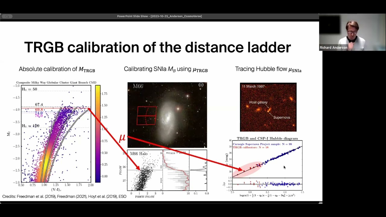 CosmoVerse seminar: Richard Anderson