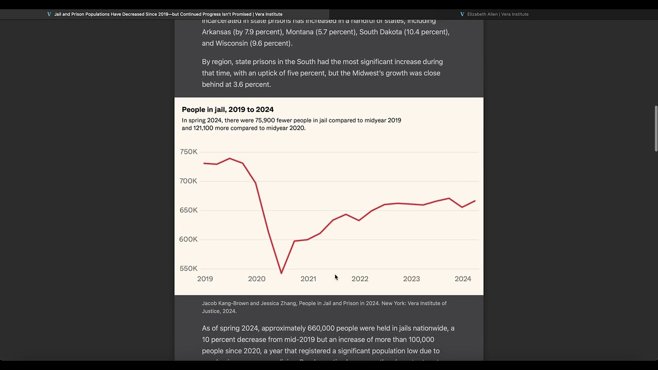 Vera Institute of Justice Source