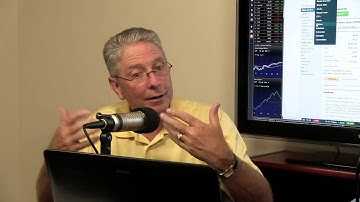 Sector Rotation with TC2000 Pt 3