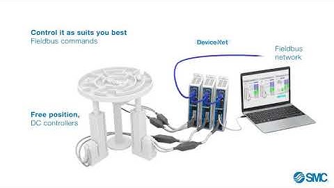SMC Corporation Australia New Zealand - Electric Actuators