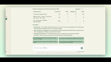 Final  Analyze your LinkedIn Ad & ABM Campaign Performance with AI! 2