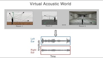 Deep neural network models of sound localization reveal how perception is adapted to real-world ...