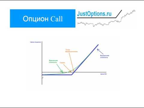 Опцион Call | Опцион Колл Опцион Call | Опцион Колл
