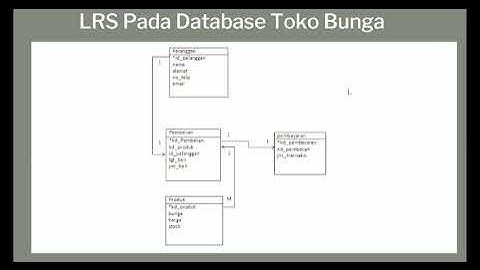 TUGAS SISTEM BADIS DATA | DATABASE TOKO BUNGA