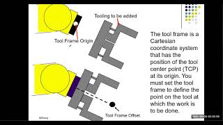 3 Tool Frame   what and why