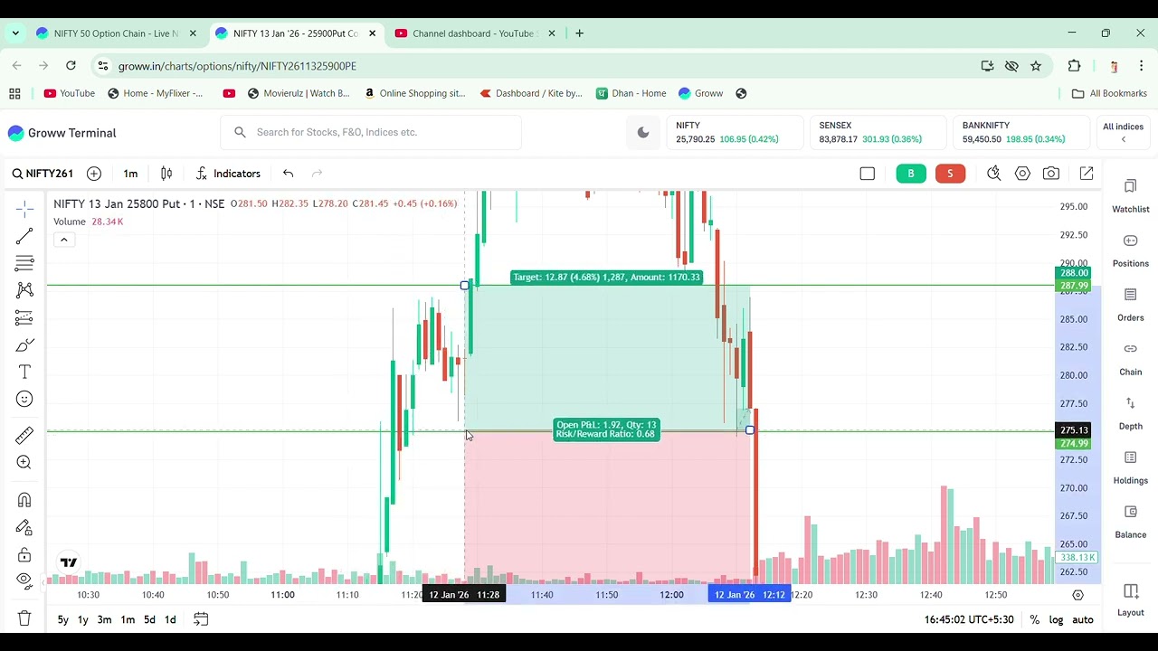 12 JAN 26 - NIFTY ENTRY TRADING | NIFTY OPTIONS | OPTIONS TRADING | TRAILING AND HOLDING CAPCITY  |