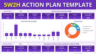 5W2H Action Plan Excel Template Project Management Spreadsheet With Dashboard