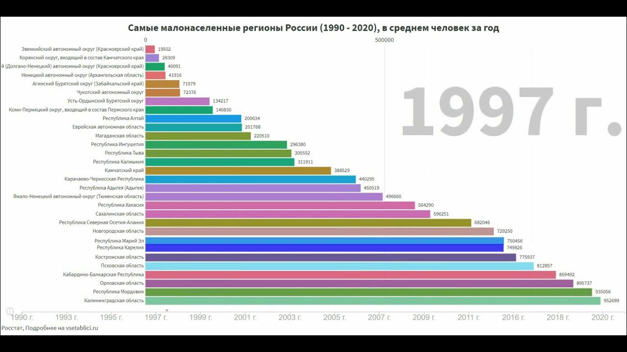 культура 1990 2020. Output and employment by sectors 2000-2020 графики. Cheapest labor force by country. Deforestation statistics in the world. Cekc 1990 2020.