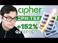Strong Profits, Stronger Growth – Cipher Pharmaceutical (CPH:TSX) Soars Nearly 300% | $CPH