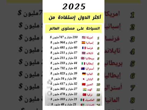 أكثر الدول إستفادة من السياحة على مستوى العالم ترتيب الدول من حيث عوائد السياحة على مستوى العالم