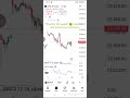 power of candle analysis 22 September 2025|Nifty prediction|Nifty analysis