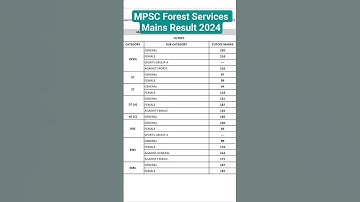 MPSC Forest Services Mains Result 2024/current affairs and gk academy