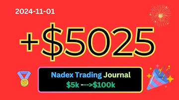 Nadex Binary Options Trading Journal: +$5025