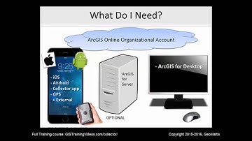 Esri Collector for ArcGIS Free Training