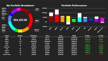 Track Stocks and Crypto In Google Sheets | Portfolio Tracker📈