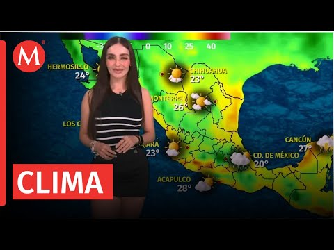 El clima para