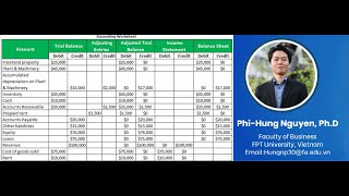 5 Phút Giải Ảo– ACC101 |Chapter 5: Serial Problem -Worksheet → FS