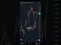 Crude Oil MCX Levels and views on 21052026 | Technical Analysis | Intraday Trading |Trading Strategy