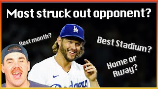 Stats that you did NOT know about Clayton Kershaw