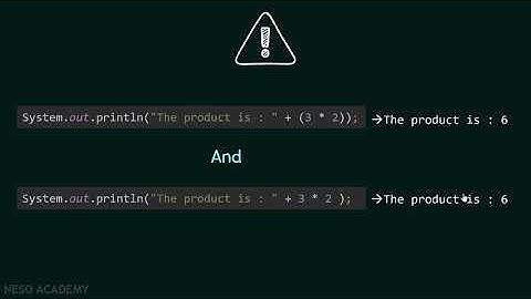 Arithmetic Operators in Java