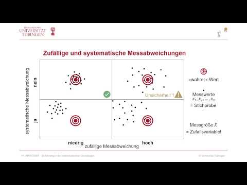 Video: Was sind die zufälligen Fehler?