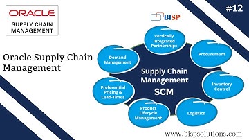 Oracle Supply Chain Management | SCM Common Configuration IX – Legal Entity | Oracle SCM Tutorial