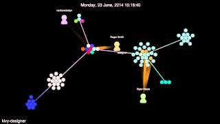Evolution of kivy-designer (Gource Visualization)