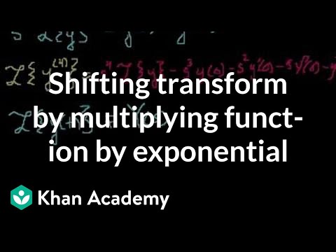 Video: Milleks funktsiooni tähistust kasutatakse?