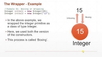 Boxing and Unboxing in Java Explained With Example | Java Tutorial Part 1 #07