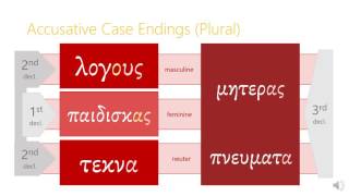 7.2 The Accusative Case