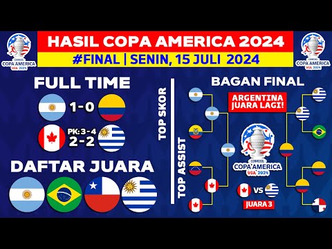 Hasil Copa America