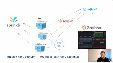 Monitor Call Quality with FreeSWITCH, InfluxDB & Grafana | MOS-Based VoIP Analytics - Part 1