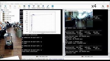 Heterogeneous Implementation of a Indirect Feature-Based Visual Odometry