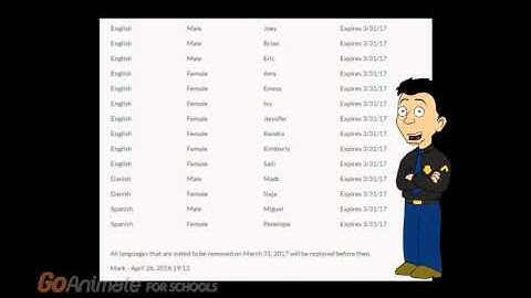 Eric explains about IVONA voices removing in 2017