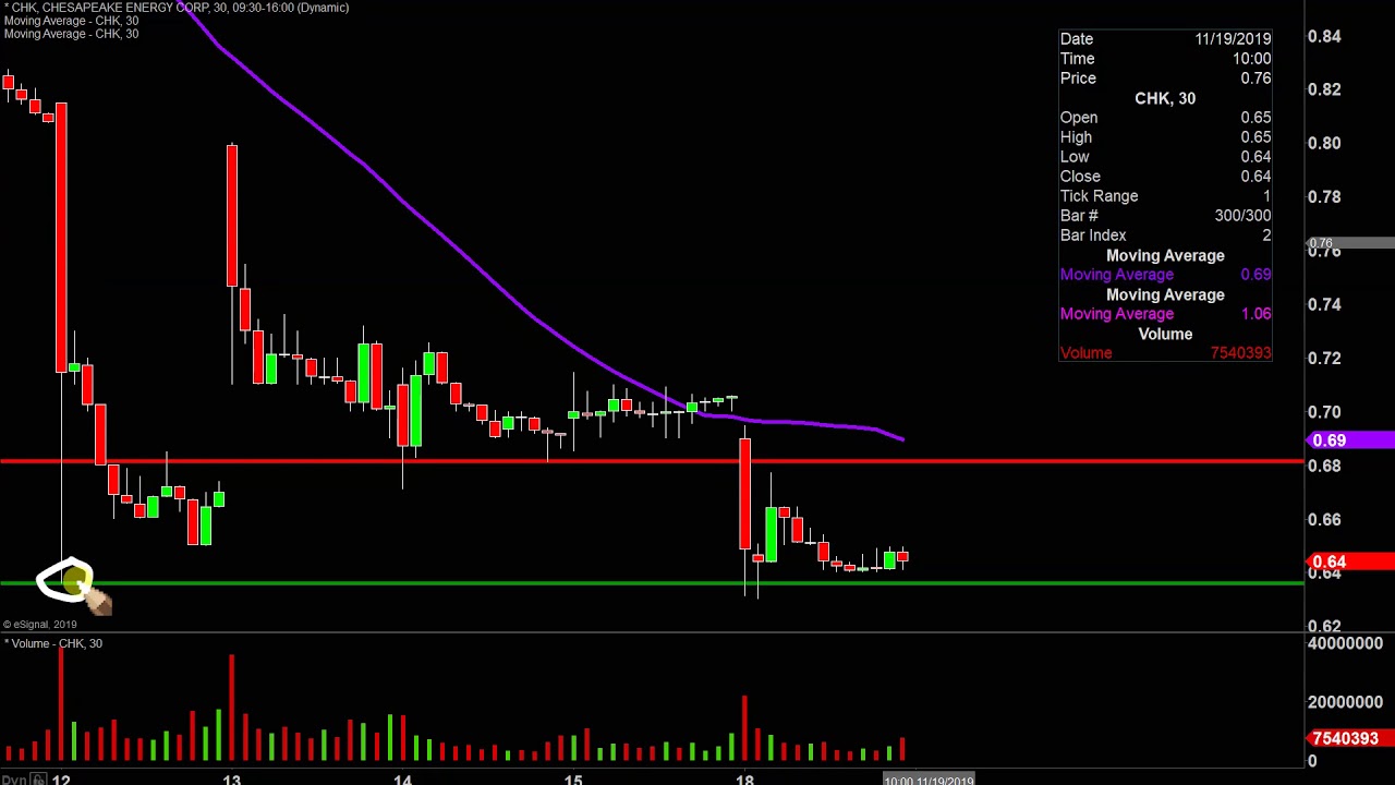 Chk Chart