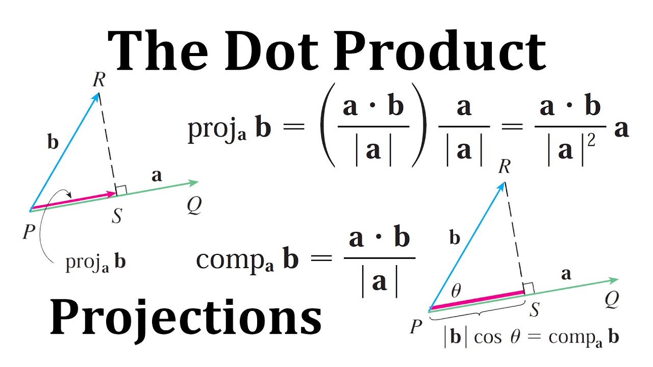 The Dot Product Vector And Scalar Projections YouTube