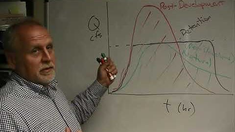 Hydrograph exercise video