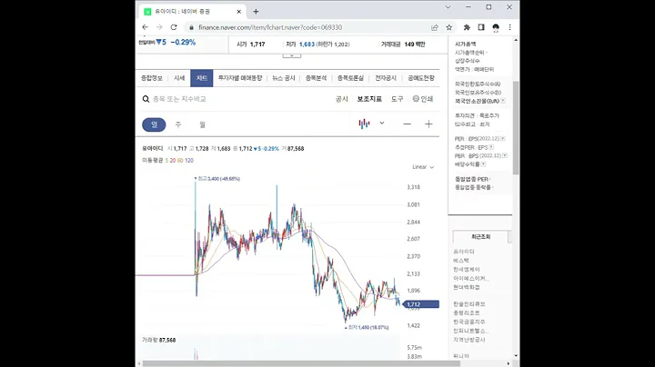 069330유아이디 주가 전망 및 차트 분석