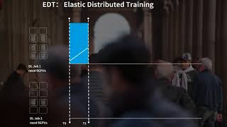 IBM Watson Machine Learning Accelerator - Elastic Distributed Training