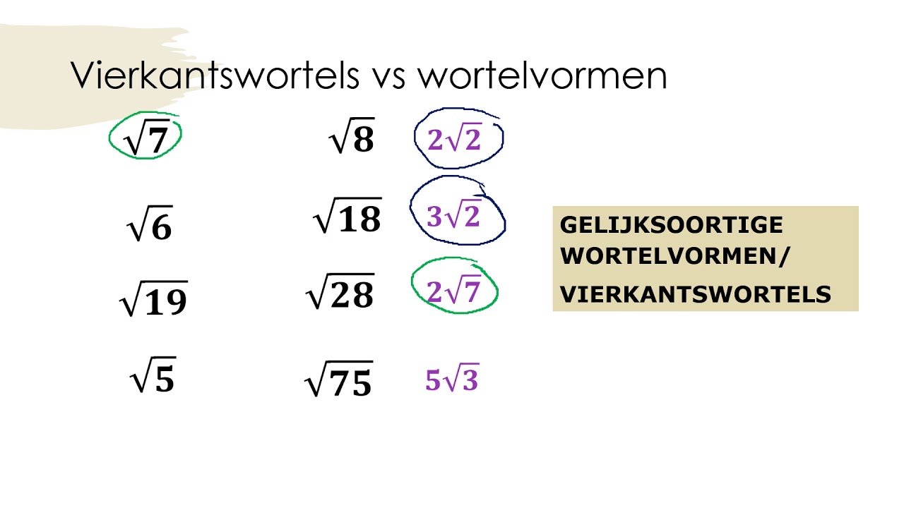 Vierkantswortels vereenvoudigen - YouTube