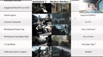 MW3 vs. BF3 | "In Depth Comparison of Facts and Figures" [Ep. 2]
