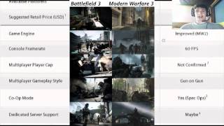 MW3 vs. BF3 | In Depth Comparison of Facts and Figures [Ep. 2]