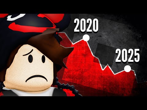 The Downfall of Roblox Games's Avatar