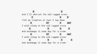 Old Rugged Cross (NO CAPO) ALAN JACKSON - guitar chords
