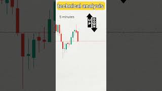Technical analysis 💯🔥 #trading #nifty #shorts #chartpattern