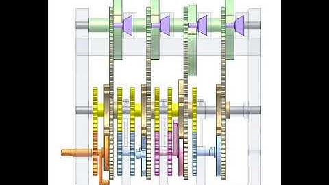 Successive 360 deg. rotation 1