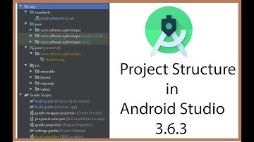 What is the Project Structure of Android Studio 3.6.2-AndroidManifest-Java-Resourse-Gradle Script