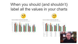 When you should—and shouldn't—label all the values in your charts (+ Black Friday sale ends Dec.1!)