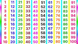 Ginti 1 Se 100 Tak Ginti गनत 100 तक 123 Numbers Counting Songs For Preschool Ginti 123