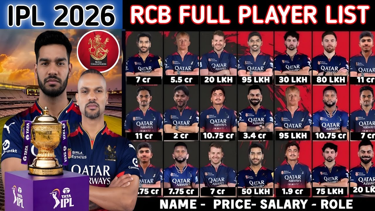 IPL 2026 | Royal Challengers Bangaluru Final Squad | RCB Team 2026 Players List | RCB 2026 Squad😮